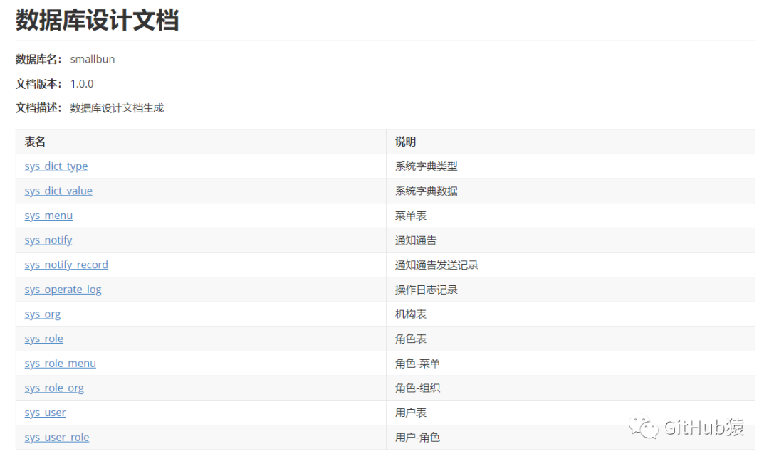 delphi调用dll类型库_eb数据裤怎么修改数据_数据库数据类型的修改