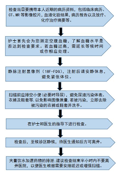 PET-CT检查流程图.png