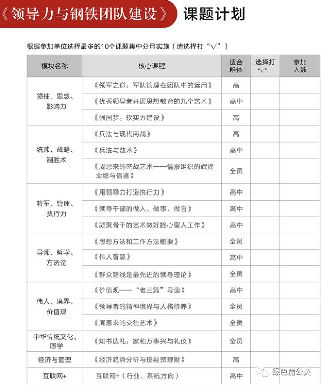 MBA逐步停招?成功学淡然?团队领导人百战归来学啥?!