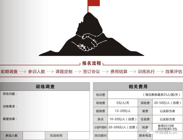 老板、HR、员工最受青睐的培训项目尽然是