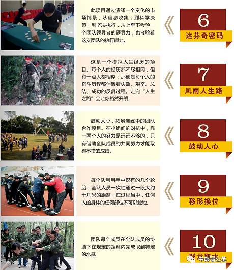 老板、HR、员工最受青睐的培训项目尽然是