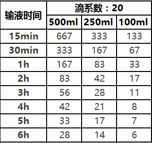 怎么调节输液器滴速快慢怎么调？一表在手轻松搞定_https://www.jmylbn.com_新闻资讯_第3张