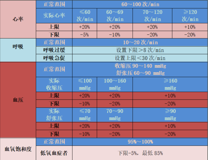 心电监测仪怎么看心电监护仪的操作注意事项_https://www.jmylbn.com_新闻资讯_第6张