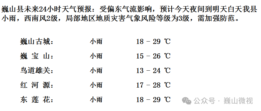 2024年08月29日 巍山天气