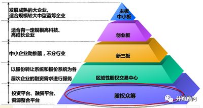 股权投资已成为富人的标配！