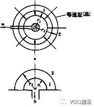 沐歌環(huán)保