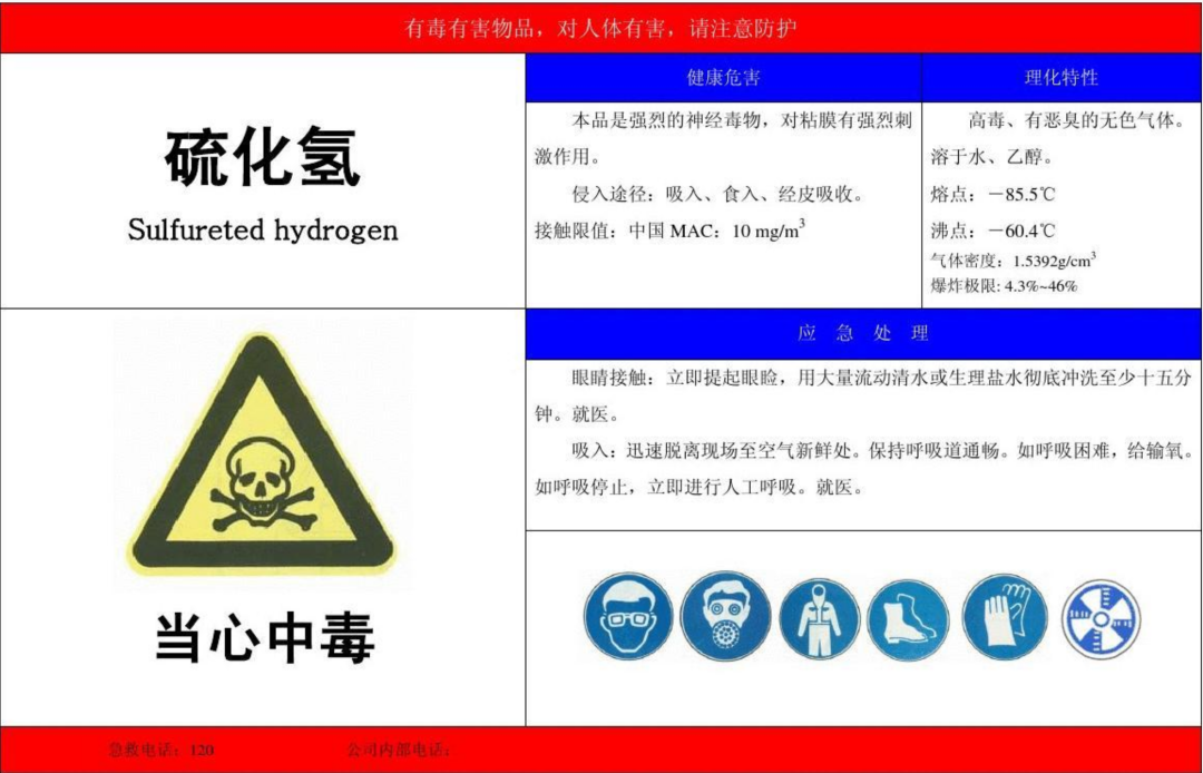 “硫化氫氣體中毒事故”背後：廢氣處理藥劑--硫化鈉，該如何慎用或禁用？
