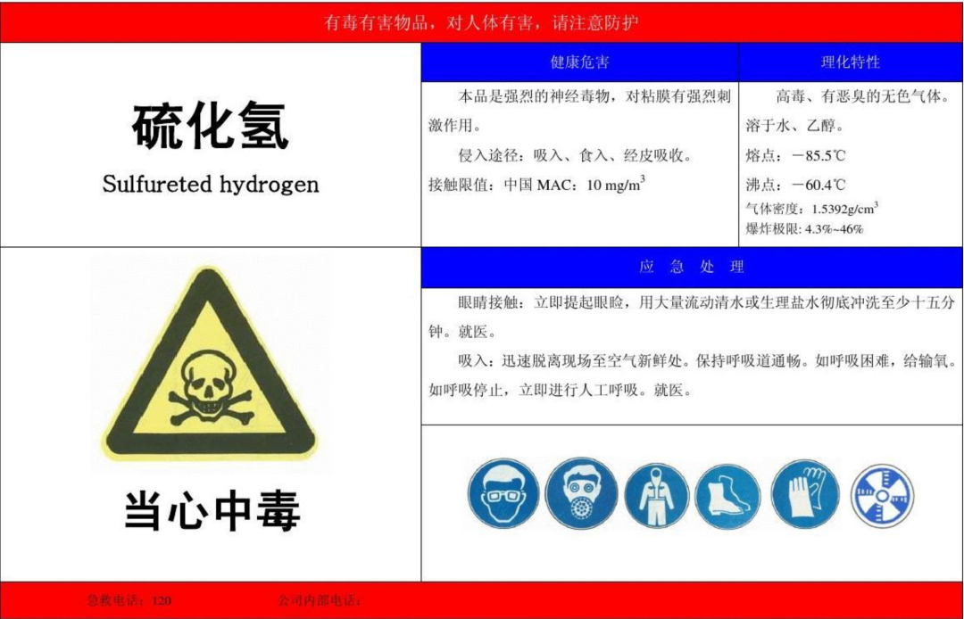 “硫化氫氣體中毒事故”背后：廢氣處理藥劑--硫化鈉，該如何慎用或禁用？