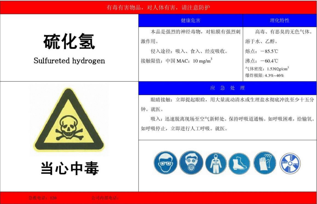 “硫化氢气体中毒事故”背后：废气处理药剂--硫化钠，该如何慎用或禁用？