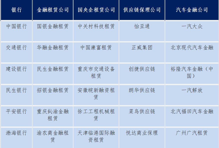 【活动预告】新背景下租赁企业团队建设！7位重要嘉宾将齐聚本周这场租赁人力资源论坛