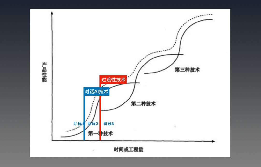 人工智障 2 : 你看到的AI與智慧無關