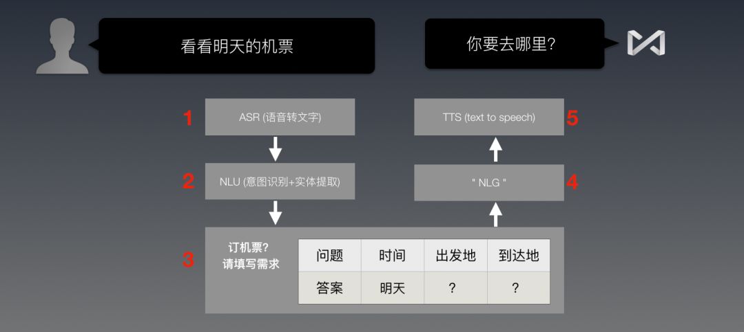 人工智障 2 : 你看到的AI與智慧無關