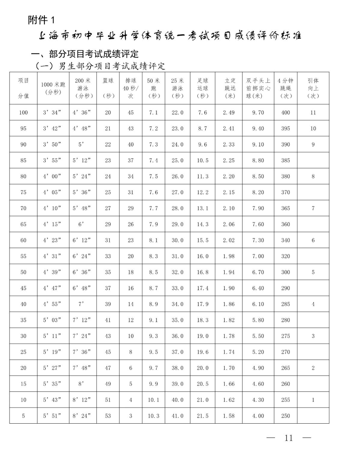 中考总分多少上海2021_上海中考总分_中考总分上海2023