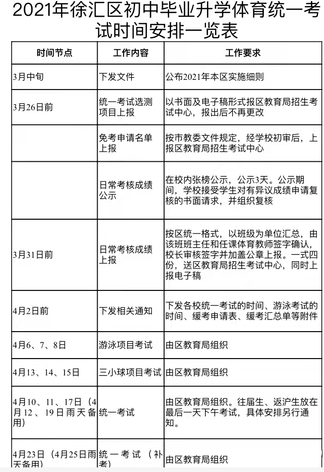 中考总分上海2023_上海中考总分_中考总分多少上海2021