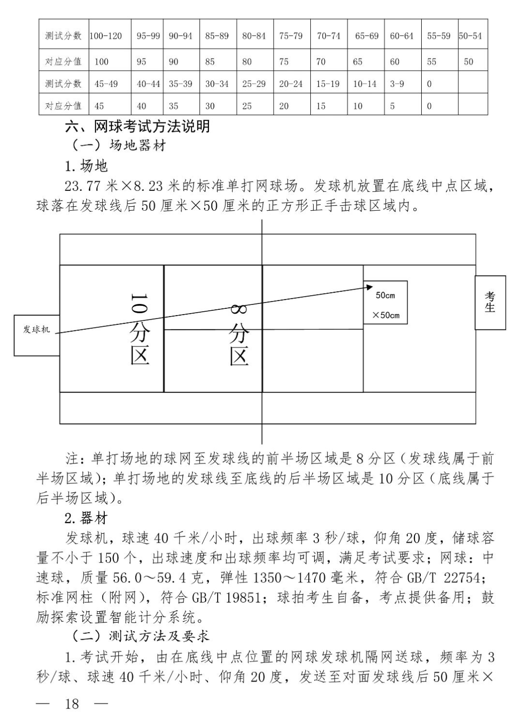 中考总分上海2023_中考总分多少上海2021_上海中考总分