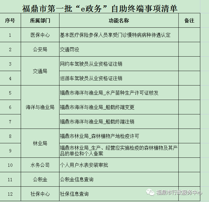 台州网上公安局交警办事大厅_唐山市网上计划生育办事大厅_福建网上办事大厅