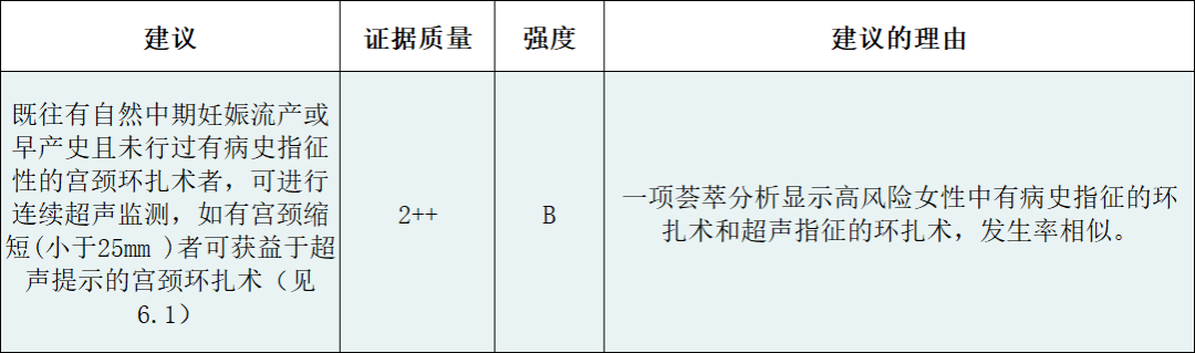 宫颈扩张器什么样【解读】宫颈环扎术(上)_https://www.jmylbn.com_新闻资讯_第6张