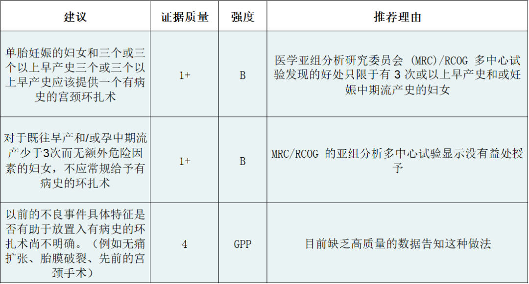 宫颈扩张器什么样【解读】宫颈环扎术(上)_https://www.jmylbn.com_新闻资讯_第3张