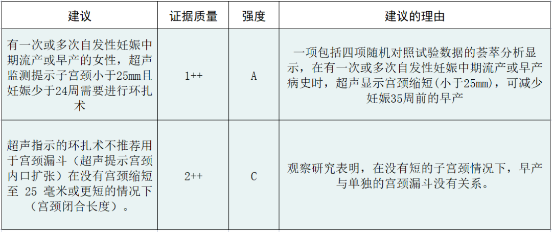 宫颈扩张器什么样【解读】宫颈环扎术(上)_https://www.jmylbn.com_新闻资讯_第5张