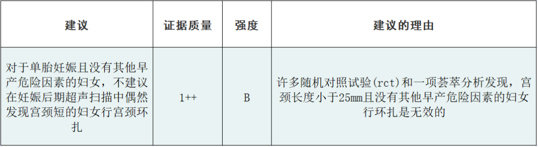 宫颈扩张器什么样【解读】宫颈环扎术(上)_https://www.jmylbn.com_新闻资讯_第4张