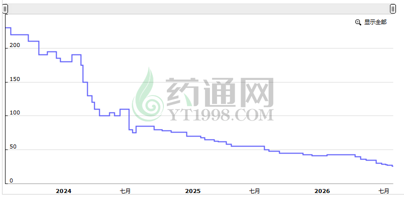 大起大落的青翘