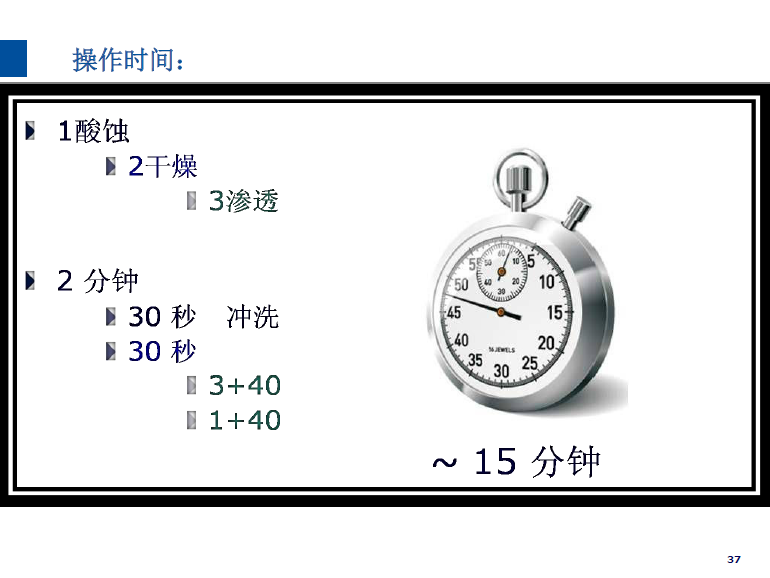 dmg口腔材料怎么使用德国DMG  Icon 渗透树脂，应该这样用……_https://www.jmylbn.com_新闻资讯_第40张