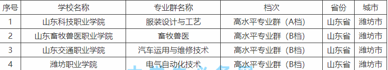 雙高校的雙高指什么_雙高院校是什么意思?_雙高校啥意思