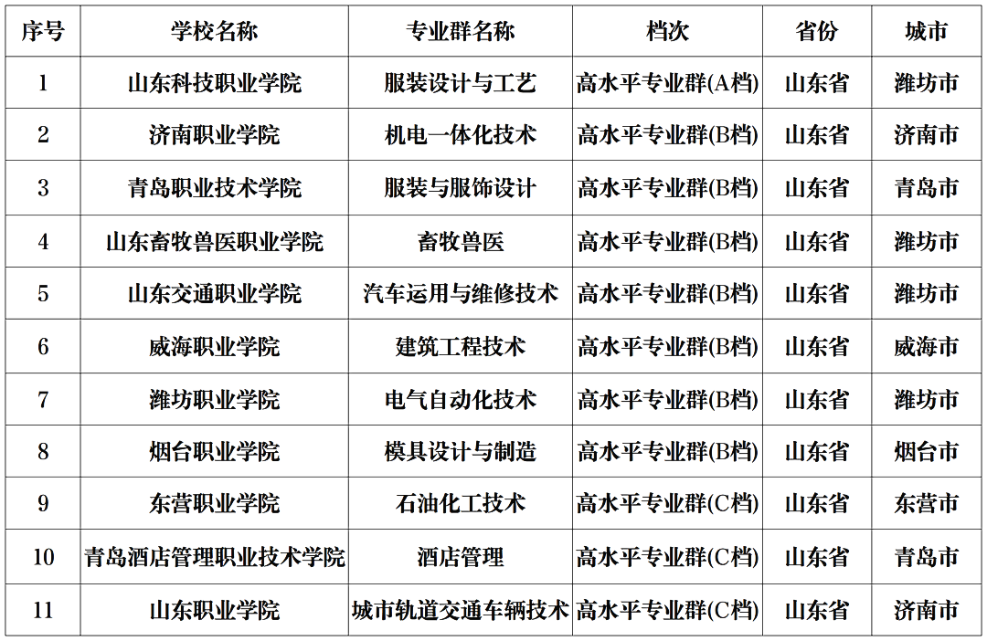 雙高院校是什么意思?_雙高校的雙高指什么_雙高校啥意思