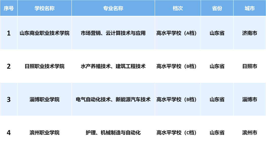 雙高校啥意思_雙高校的雙高指什么_雙高院校是什么意思?