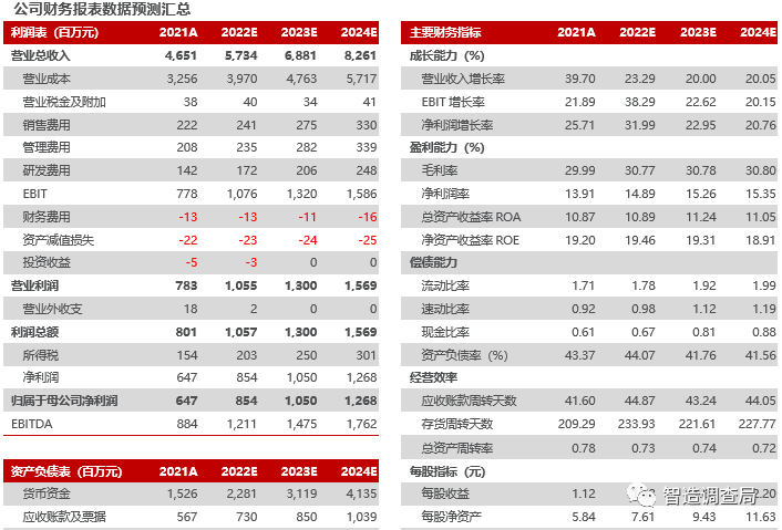 硬核推荐（景津装备股票股吧）景津装备股票代码，(图2)