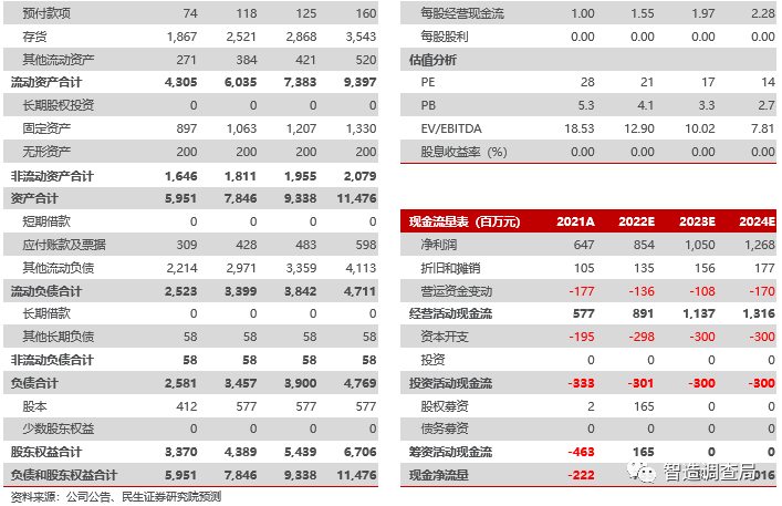 硬核推荐（景津装备股票股吧）景津装备股票代码，(图3)