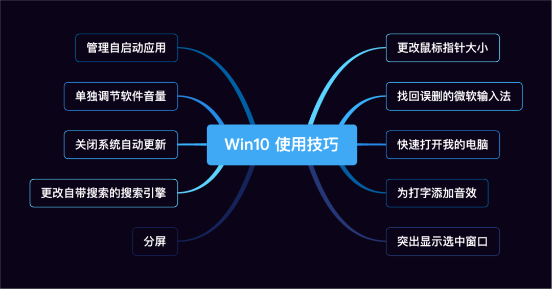 win10计算机图标如何放在桌面上_按键声音大的机械键盘_很响的机械键盘