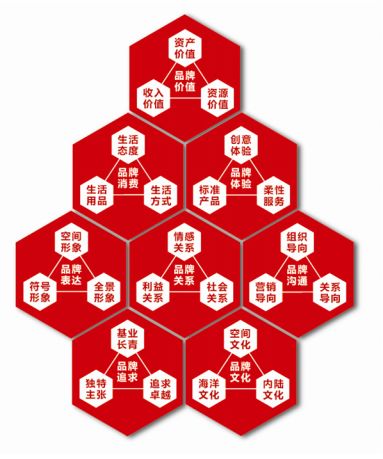 定位系列之一：最佳一手——谈品牌关系