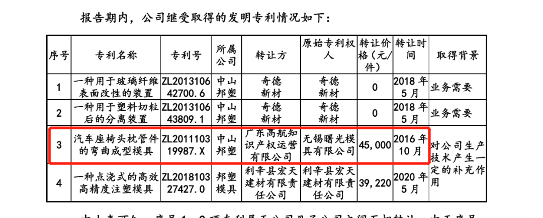 差错层出！奇德科技IPO申报材料惊现27处事实错误:东莞证券保荐,股权转让疑云何解？