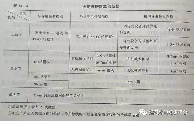 什么是建筑电气防雷接地系统？详细解读！的图15