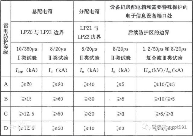 浪涌保護器解釋（防雷器）的圖1