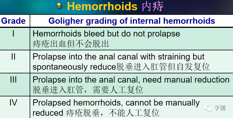 套扎环怎么下“中美专家谈内痔内镜下套扎治疗”学习笔记_https://www.jmylbn.com_新闻资讯_第5张