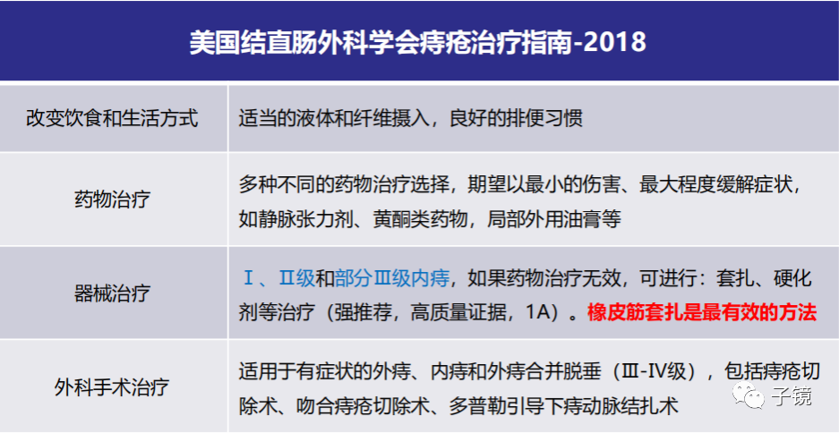 套扎环怎么下“中美专家谈内痔内镜下套扎治疗”学习笔记_https://www.jmylbn.com_新闻资讯_第21张