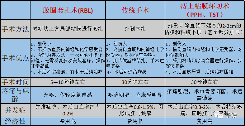 套扎环怎么下“中美专家谈内痔内镜下套扎治疗”学习笔记_https://www.jmylbn.com_新闻资讯_第23张