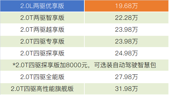 全新Jeep自由光說：我們要重回萬輛｜仕說 汽車 第3張