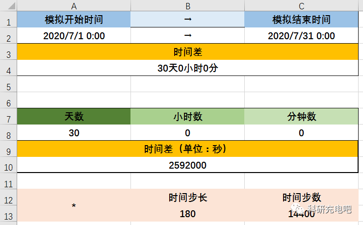 建立水动力模型！的图7