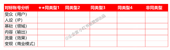 小红书账号起号