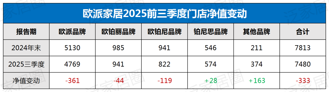 进与退：定制家居巨头门店数量“加减法”背后的行业大洗牌