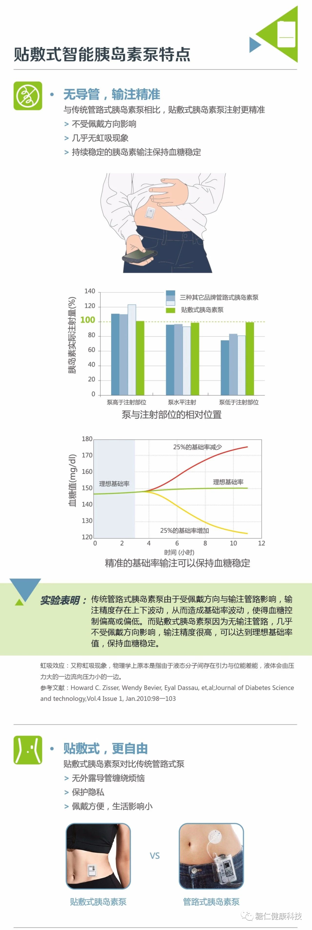 微泰胰岛素泵怎么样微泰贴敷式无管路胰岛素泵_https://www.jmylbn.com_新闻资讯_第4张