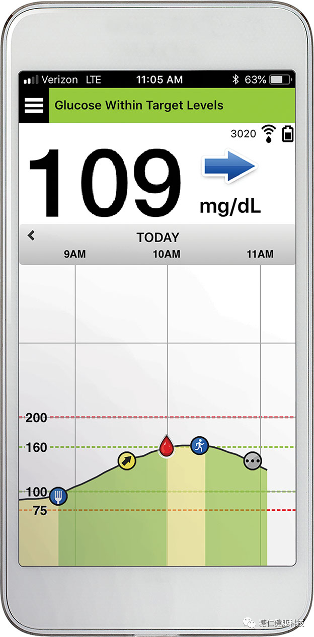 拜耳血糖仪怎么样【拜耳的兄弟？】可用180天的连续血糖监测系统，与Apple Health联合应用_https://www.jmylbn.com_新闻资讯_第7张