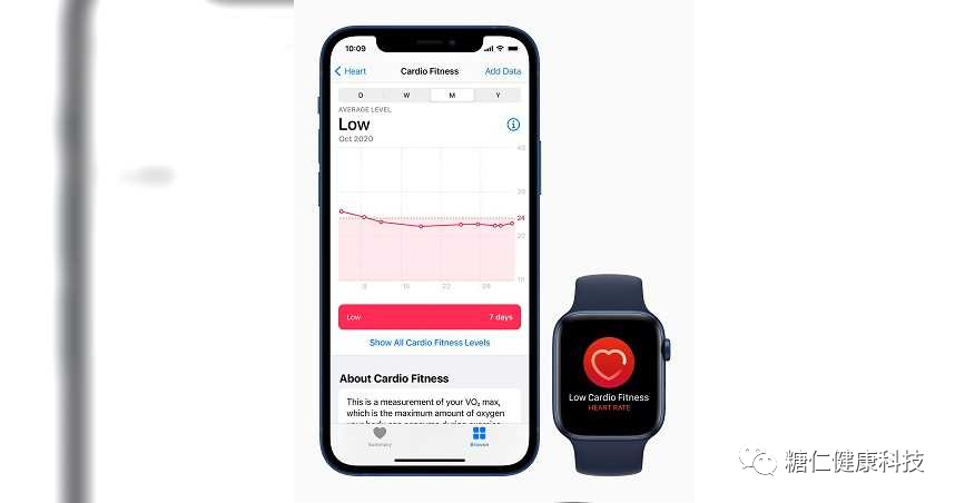拜耳血糖仪怎么样【拜耳的兄弟？】可用180天的连续血糖监测系统，与Apple Health联合应用_https://www.jmylbn.com_新闻资讯_第2张