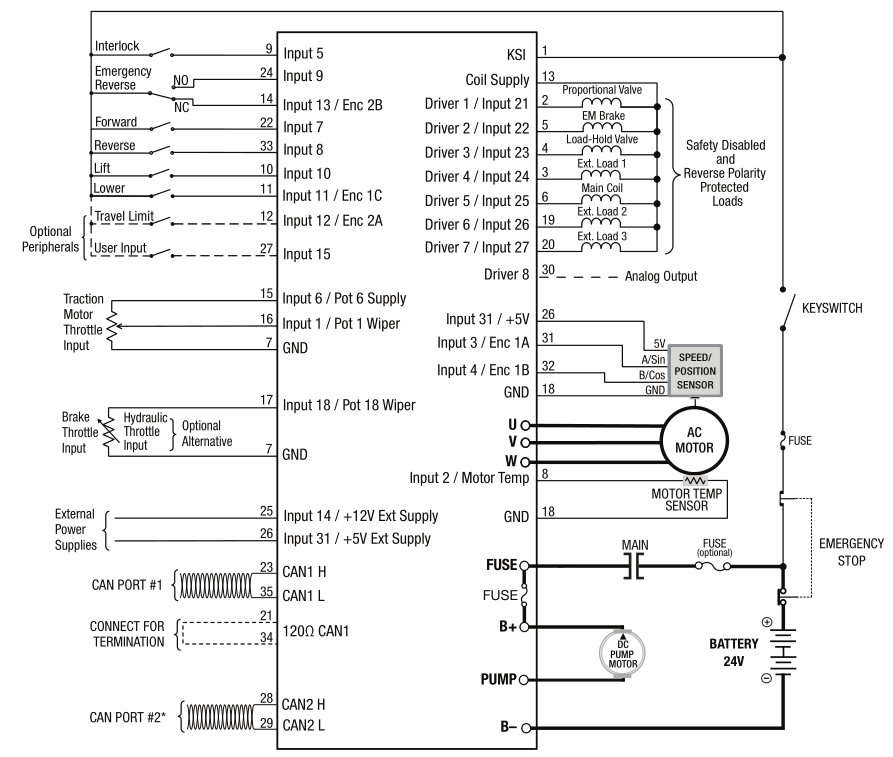 高空作业车车行走驱动介绍的图5