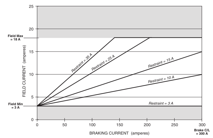 高空作业车车行走驱动介绍的图4