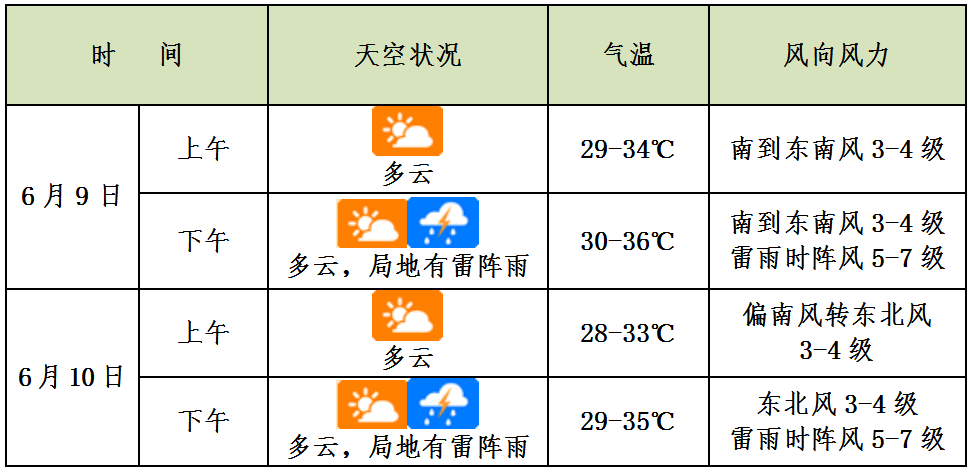 2025年06月09日海口天气,高考和选择考天气专报（2025年6月9日）
