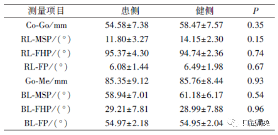 三维钛网是什么CAD／CAM制作个性化钛网联合髂骨移植重建单侧下颌骨大型轮廓缺损_https://www.jmylbn.com_新闻资讯_第13张